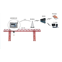 吊机称重系统